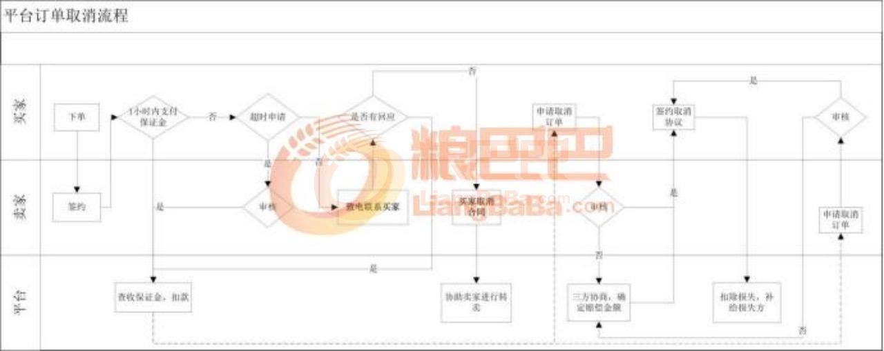 合同取消.jpeg 合同取消.jpeg