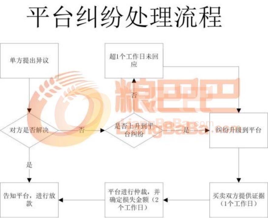 平台纠纷.jpeg 平台纠纷.jpeg